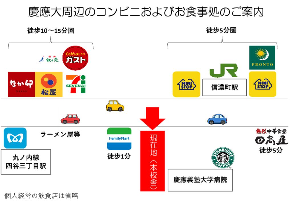 慶應大の周辺ランチとトイレ利用のサムネイル